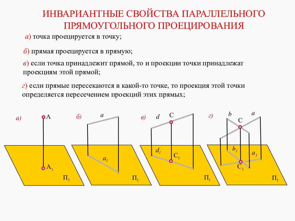 Характеристика проекции. Проецирование точки Начертательная геометрия. Способы проецирования в начертательной геометрии. Ортогональное проецирование Начертательная геометрия. Инвариантные свойства начертательной геометрии.