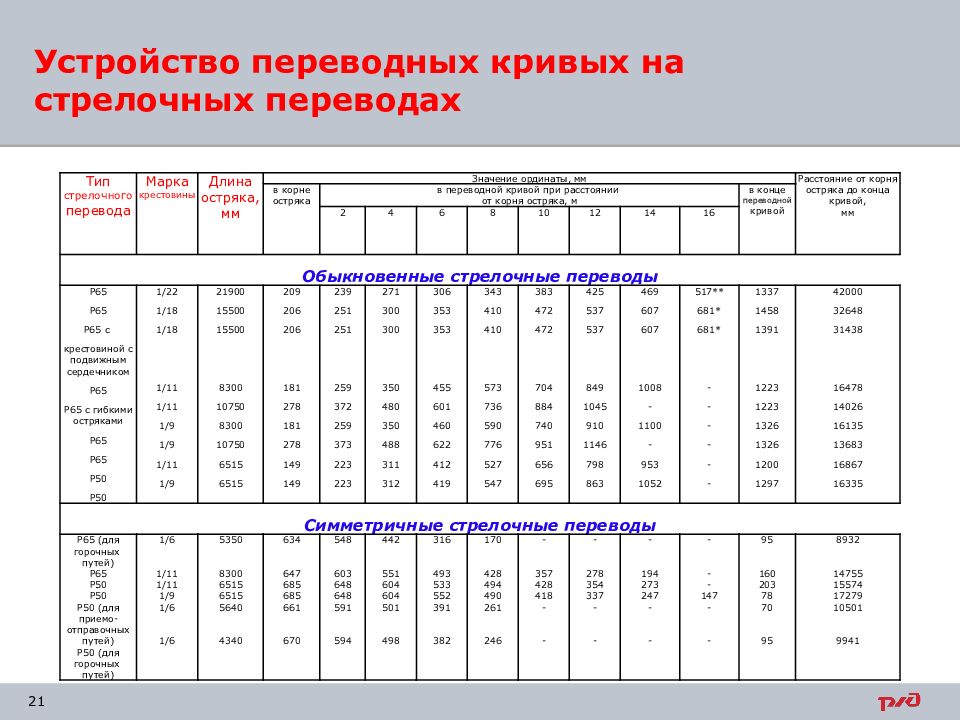 Устройство переводных кривых на стрелочных переводах