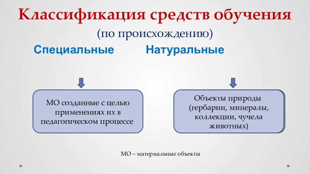 Классификация средств обучения (по происхождению)