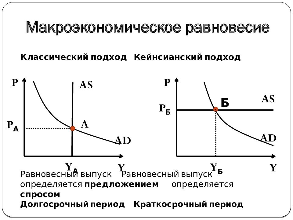 Влияние совокупного спроса на совокупное предложение