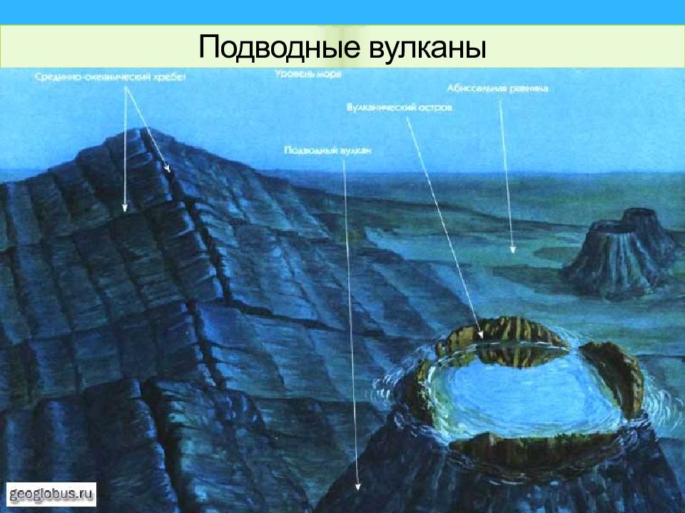 Рельеф на дне мирового океана