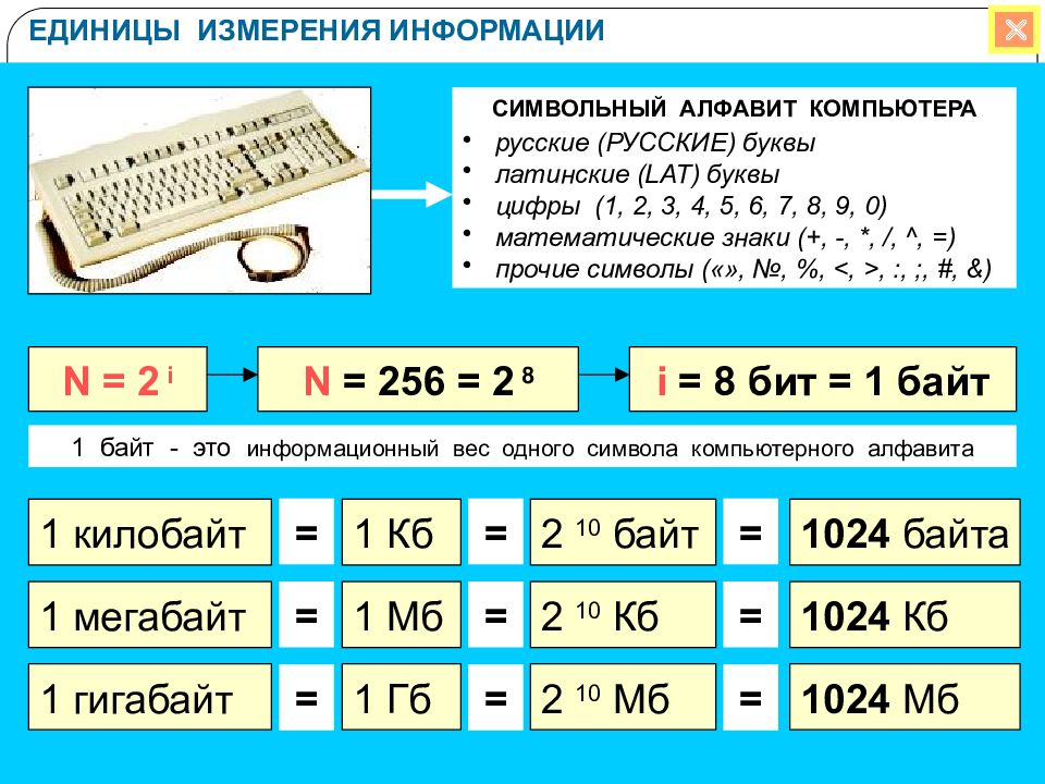 Размер изображения в информатике