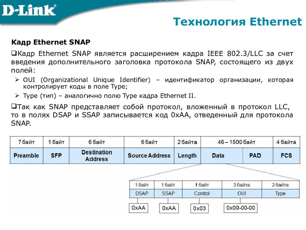 Кадр ethernet. Протокол Ethernet Кадр. Поля кадра Ethernet. Структура кадра Ethernet.