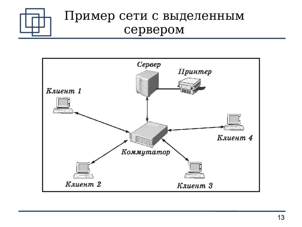 Соединение между серверами. Схема подключения ЛВС. Схема локальной сети компьютера. Схема подключения сетевых устройств. Схема подключения сетевого оборудования.