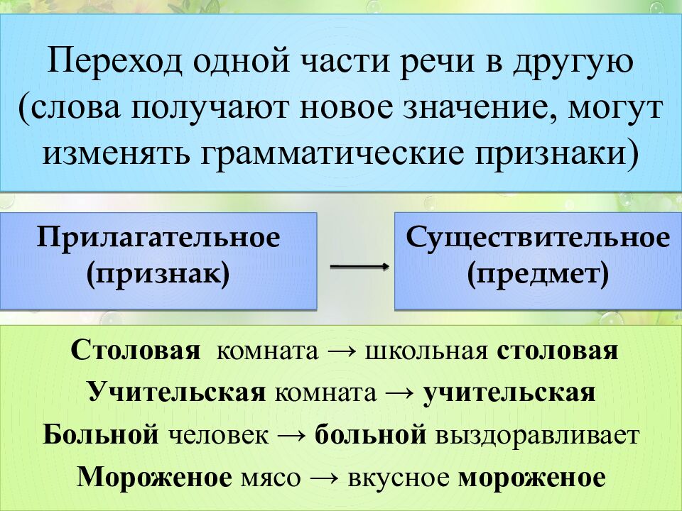 Переход одной части речи в другую (слова получают новое значение, могут изменять грамматические признаки)