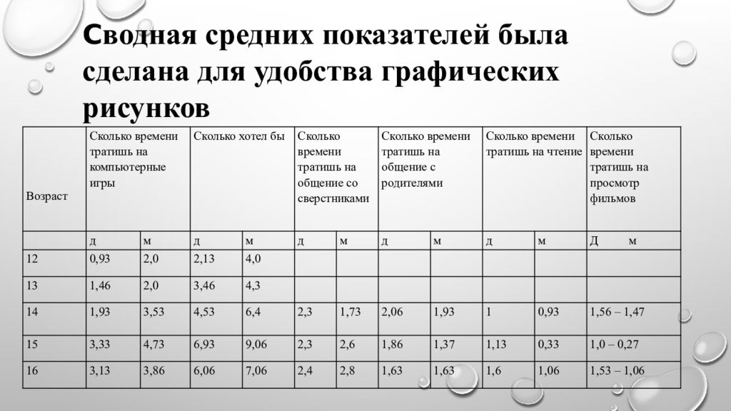 Индивидуальный исследовательский проект