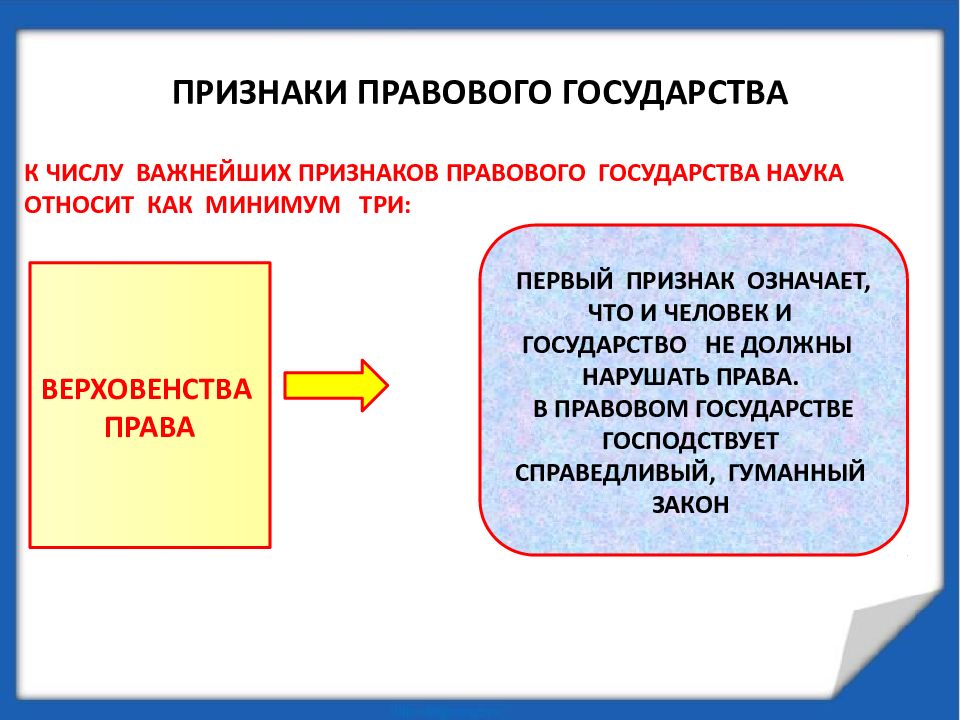 3 принципа государства. Правовое государство термины Обществознание 9 класс. Основные признаки правового государства Обществознание 9 класс. Правовое государство презентация. Правовое государство схема.