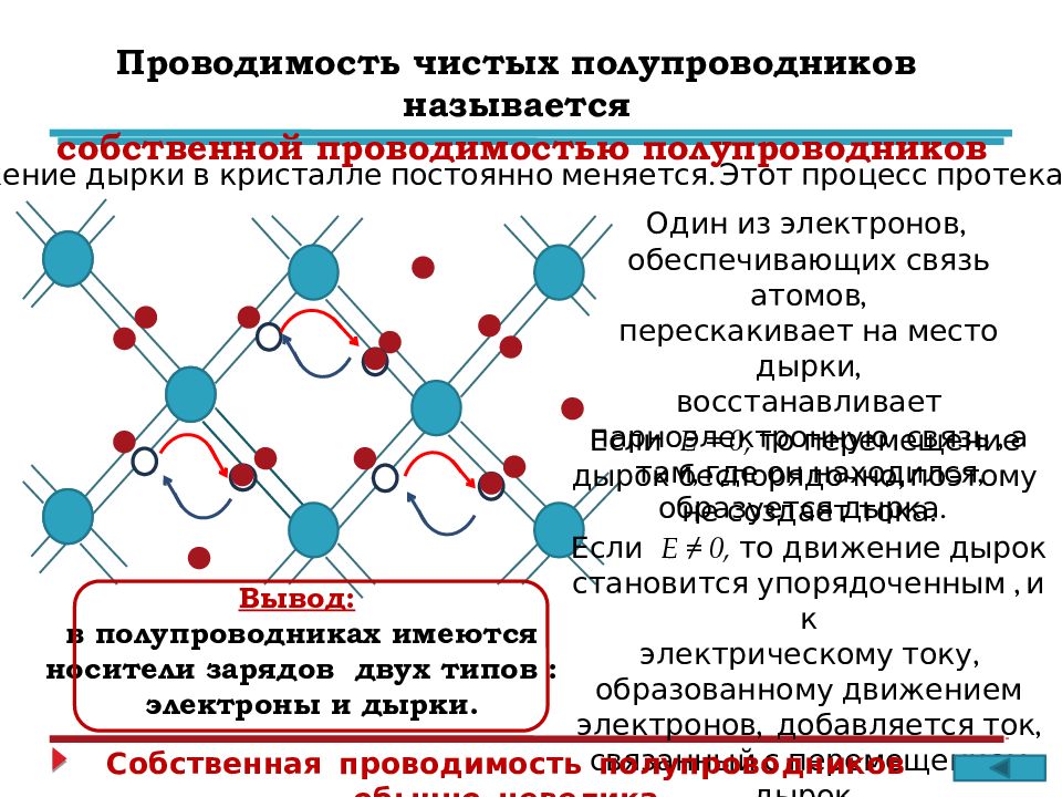 Электропроводность полупроводников презентация