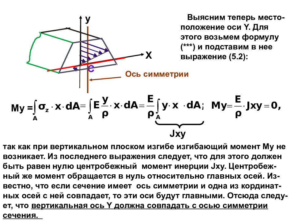 Взять взятого формула. Прочность при плоском изгибе. Расчеты на прочность при прямом изгибе. Расчет на прочность при плоском изгибе. Изгибающий момент относительно оси.