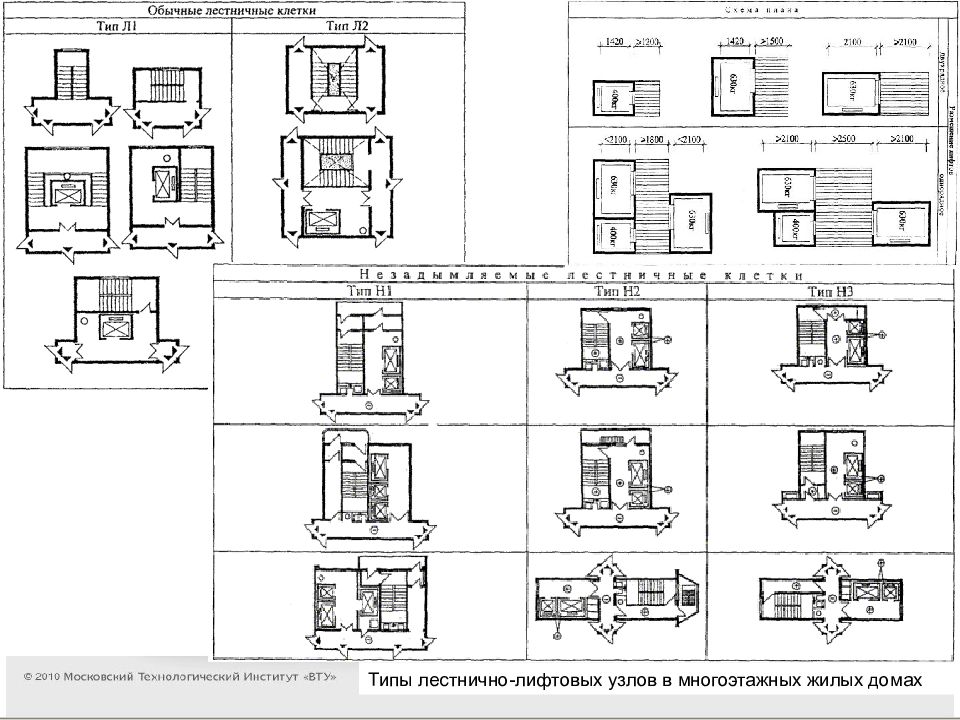 Типы незадымляемых лестничных клеток. Лестничная клетка типа н1. Лестничные клетки типа л1 и л2. Типы лестниц н1 н2. Типы лестничных клеток л1 л2 н1 н2.