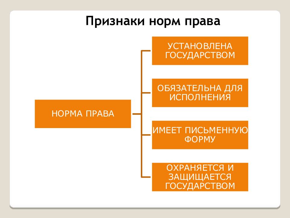 Правое обеспечение