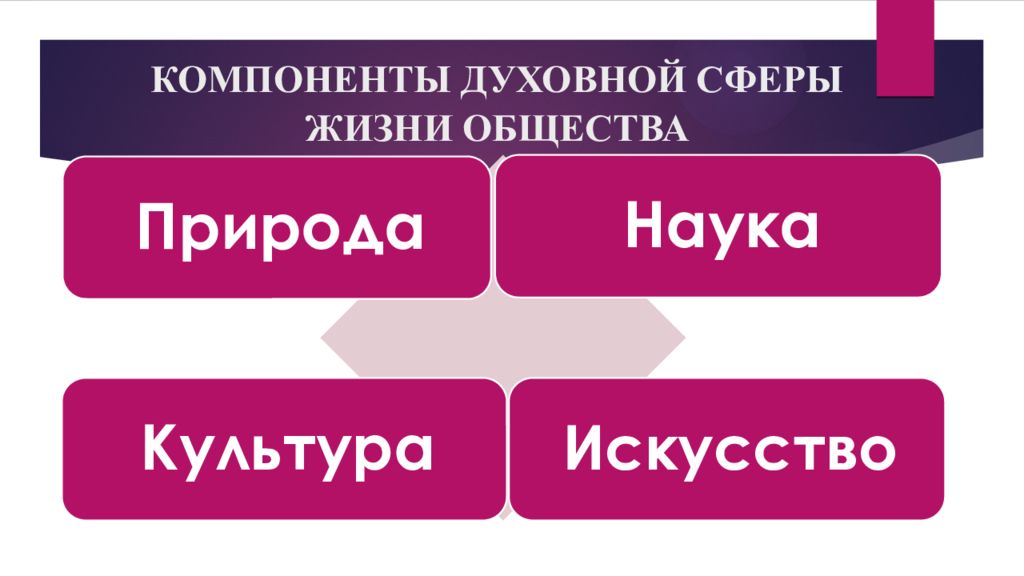 Компонент духовной. Преагония агония клиническая смерть. Стадии терминального состояния : преагония , агония. Преагония агония клиническая смерть биологическая смерть. Терминальные состояния предагония агония клиническая смерть.