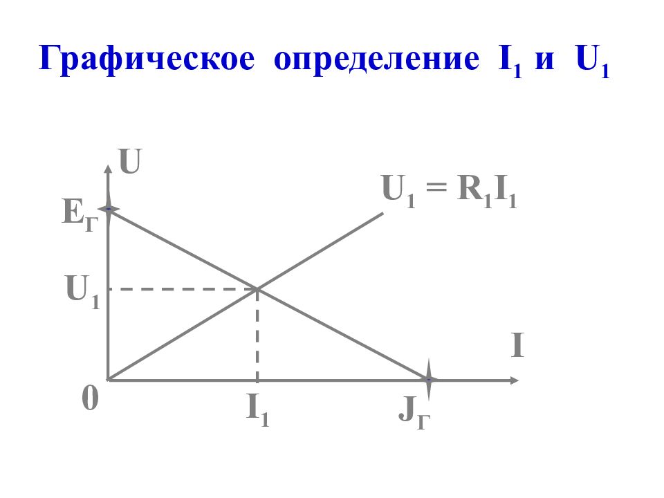 Графически определение. Графическое определение. Графическое измерение. Графическое определение работы. Определить i1.