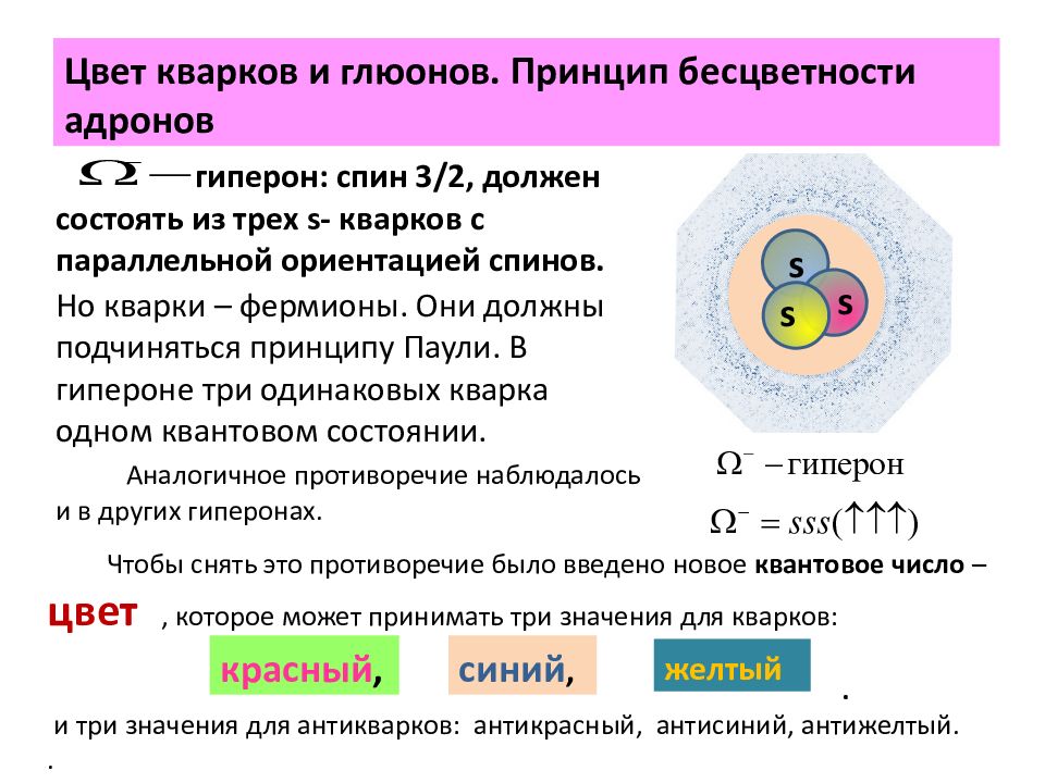 Физика атомного ядра презентация