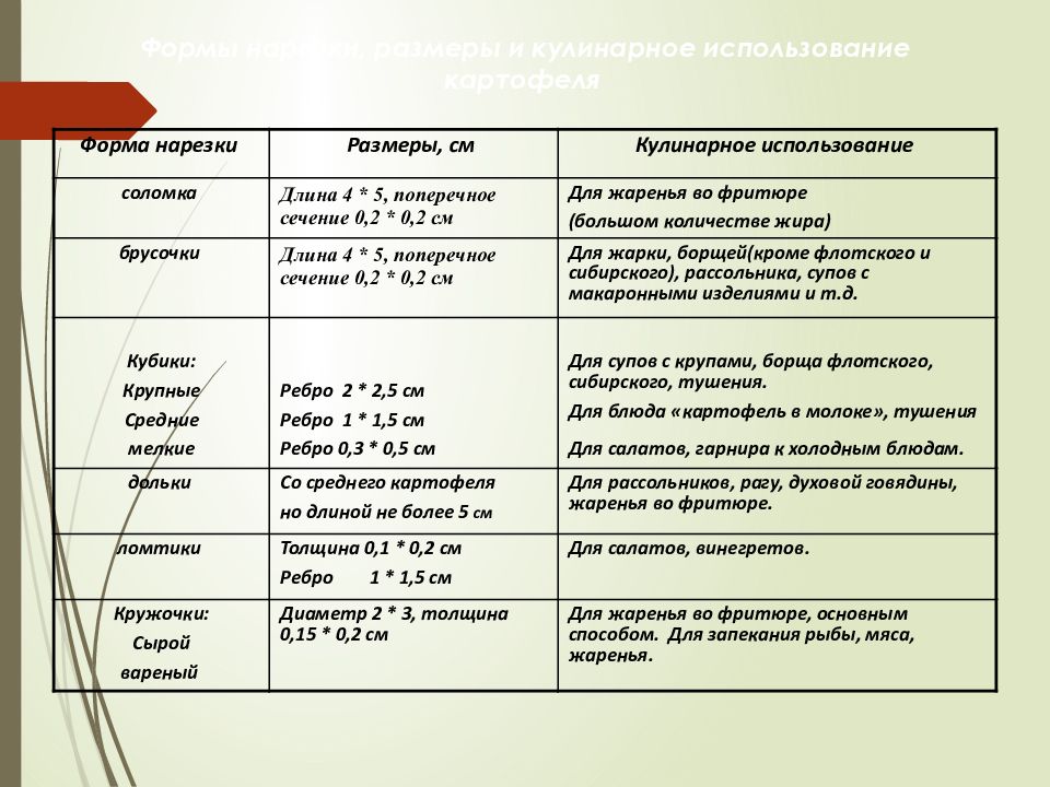 Формы нарезки кулинарное назначение. Формы нарезки картофеля. Формы нарезки Размеры и кулинарное использование картофеля. Виды нарезки картофеля таблица.