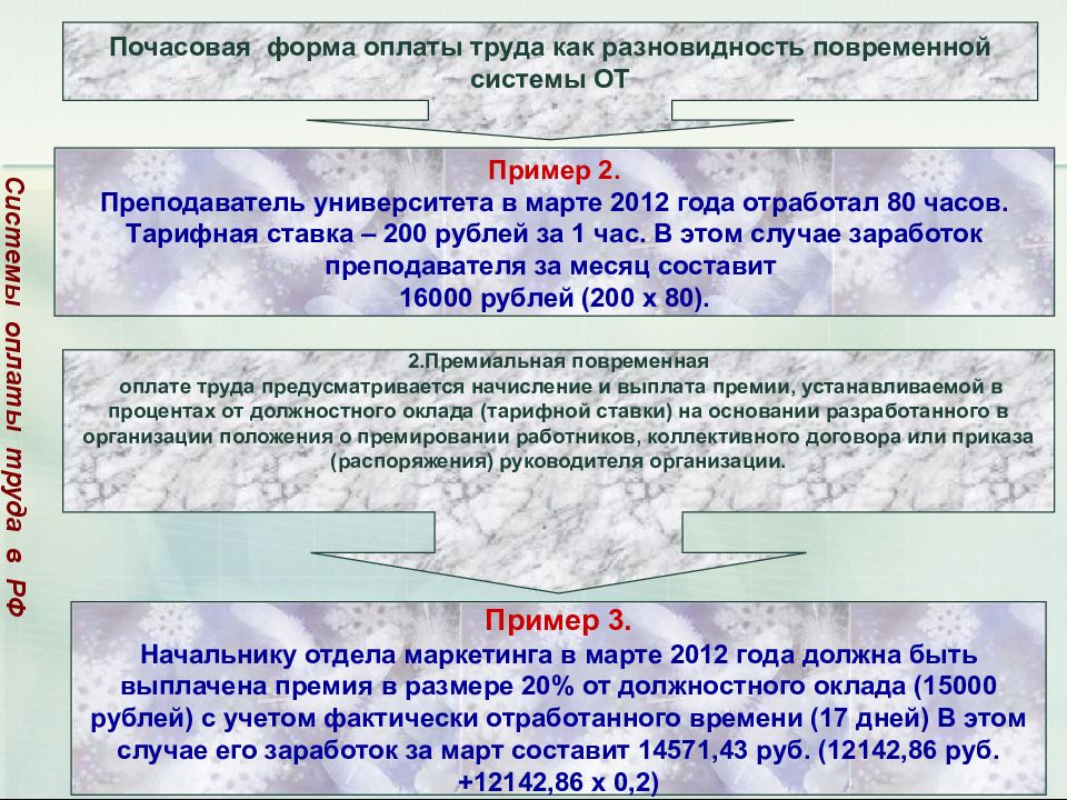 Договор с почасовой оплатой труда образец