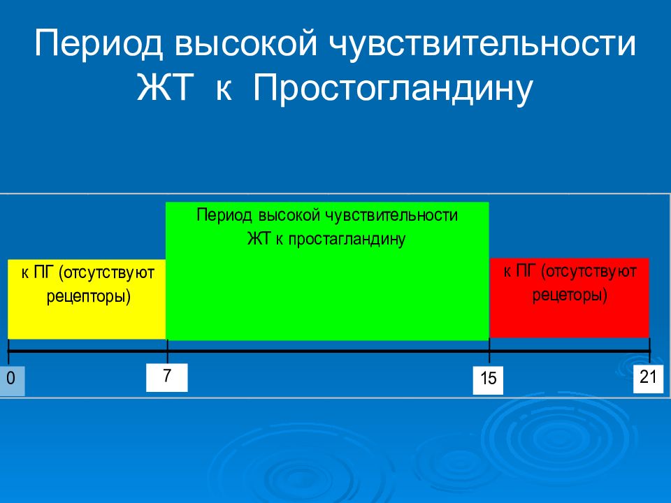 Период 33 02. Периоды ЗЗ.