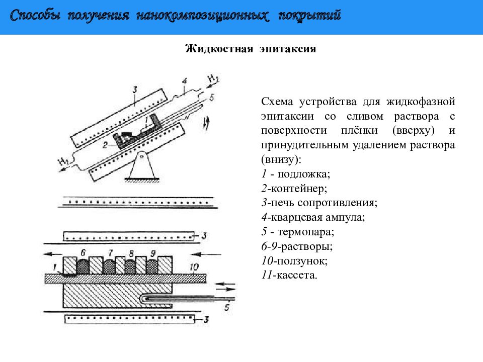 Схема установки молекулярно лучевой эпитаксии