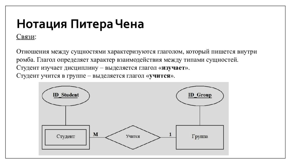 Связи отношения. Связи между сущностями базы данных. Отношения между сущностями. Связи между сущностями. Нотация Питера Чена.