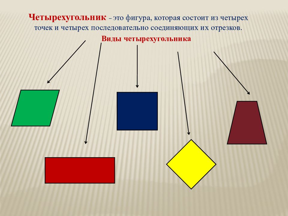 Определите вид четырехугольника. Четырехугольник. Виды четырехугольников. Фигура четырехугольник. Неправильный четырехугольник.