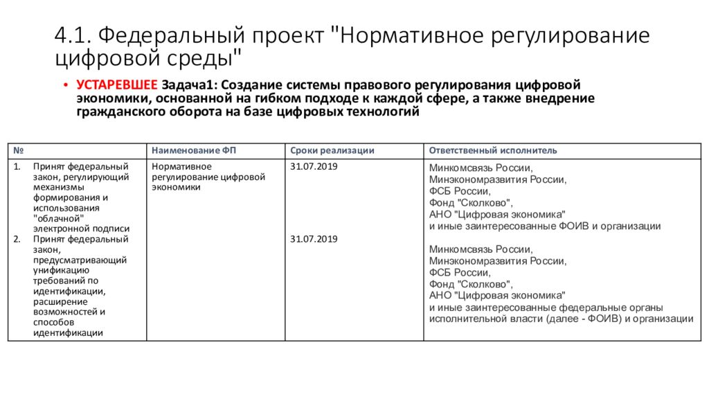 Финансирование национального проекта цифровая экономика