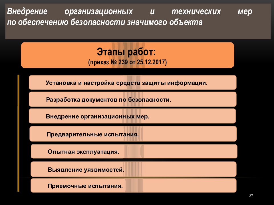 Организационные меры обеспечения безопасности. Организационные меры по обеспечению безопасности объекта. Внедрение средств защиты информации. Внедрение организационный защиты. Внедрение организационных документов.