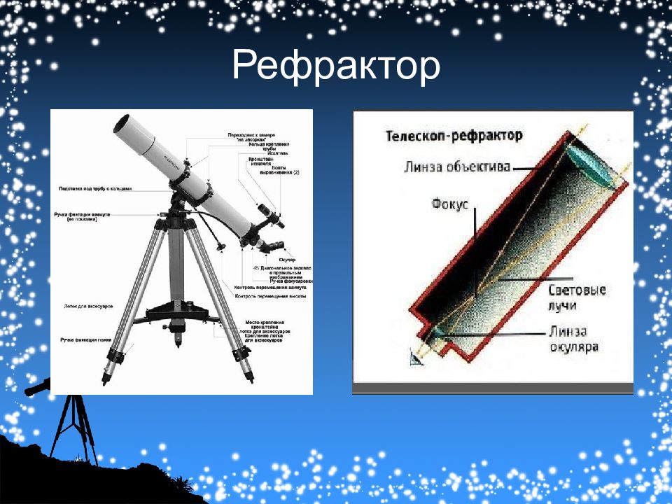 Телескоп рефрактор рисунок строения