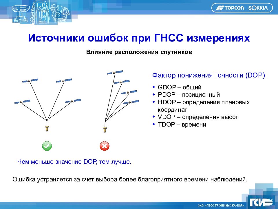 Презентация на тему спутниковые навигационные системы