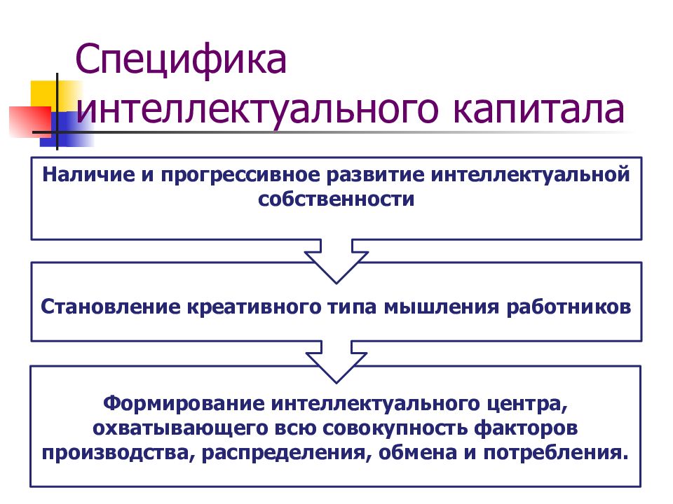 Формирование кадрового потенциала. Кадровый потенциал для презентации. Интеллектуальный капитал. Кадровый потенциал больницы.