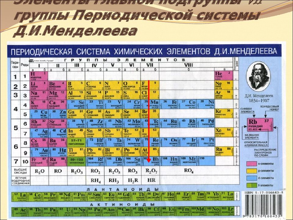 Седьмой в таблице. Что такое Подгруппа в периодической системе Менделеева. Таблица Менделеева Главная и побочная подгруппы. 1 Группа Главная Подгруппа таблица Менделеева. Периодическая таблица химических элементов + степени окисления.