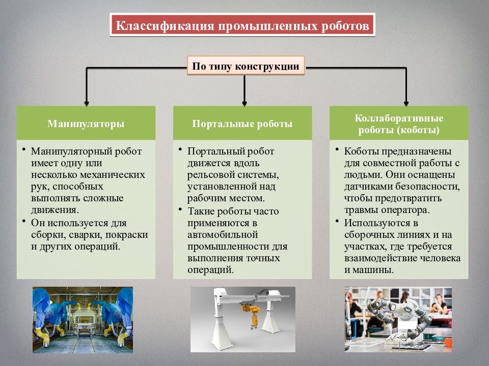 Промышленные роботы, их классификация, назначение, использование