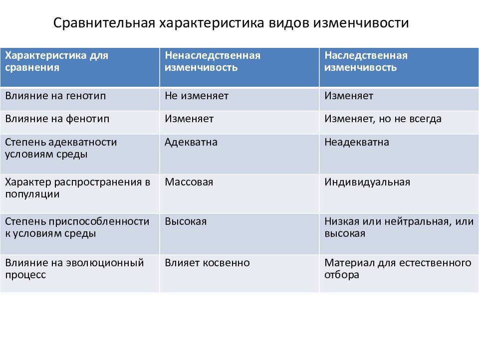 Изменчивость егэ биология презентация