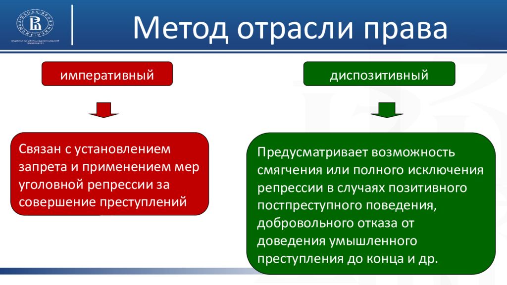 Любой метод. Уголовное право метод отрасли. Методы отрасли права. Метод отрасли права. Императивный метод уголовного права.