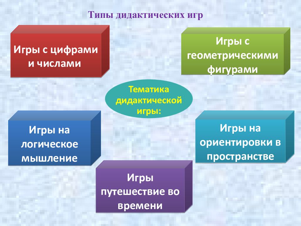 К традиционным видам дидактических средств относятся