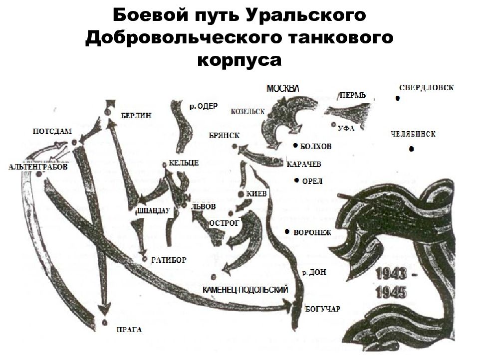 Уральский путь. Уральский добровольческий танковый корпус презентация. Карта УДТК.