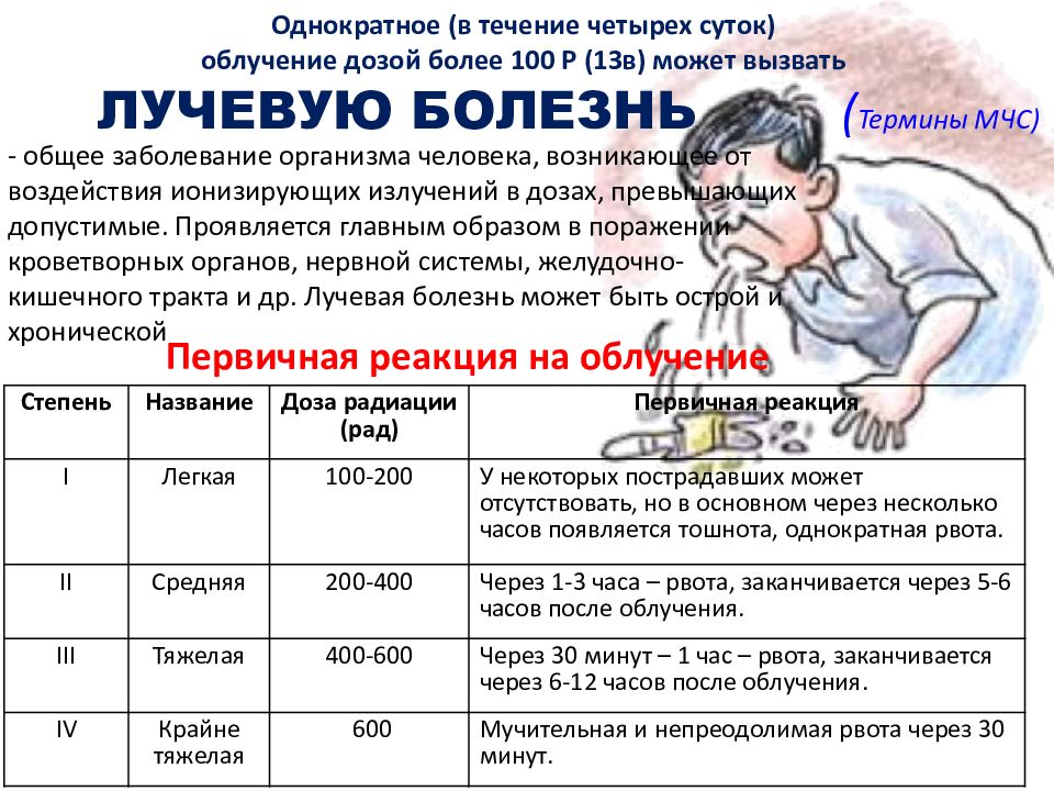 Что делать если надышался дымом при пожаре. Давление при отравлении. Первая помощь при отравлении дымом. Помощь при отравлении дымом. При отравлении поднялось давление.