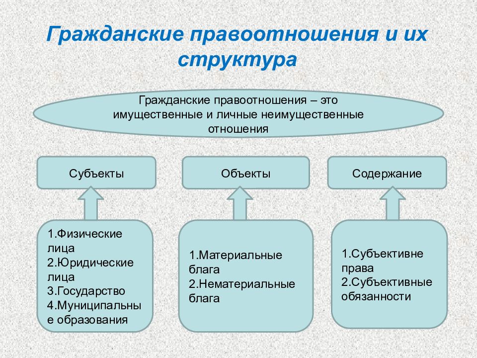 Гражданские правоотношения картинки