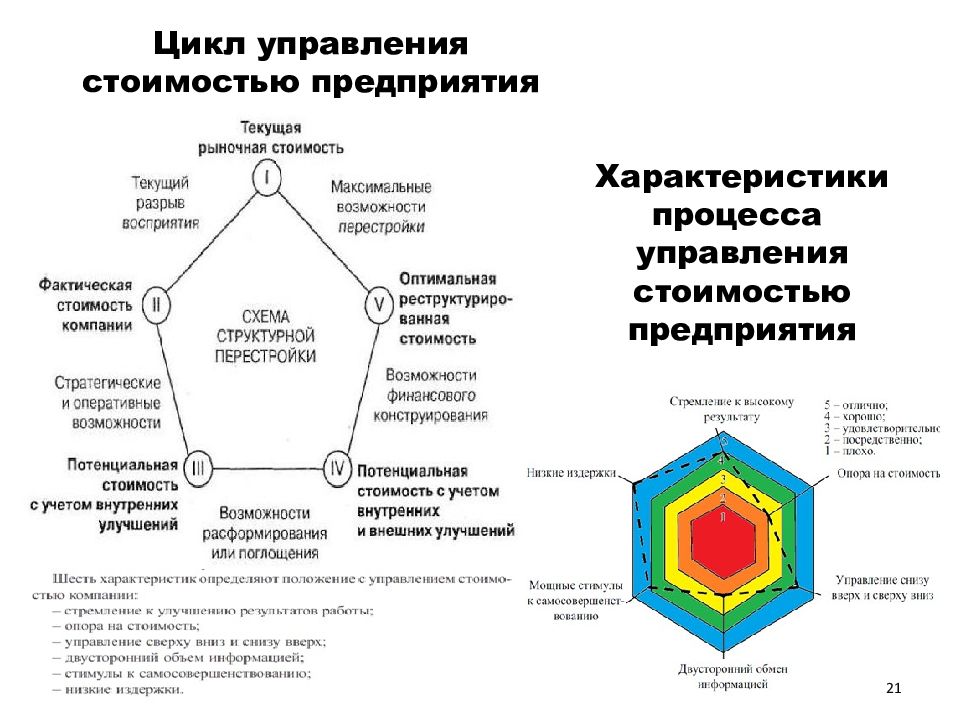 Этапы управления стоимостью проекта