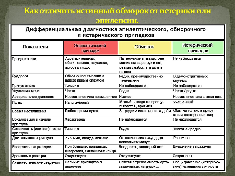 Приведите схему типы судорог в соответствии