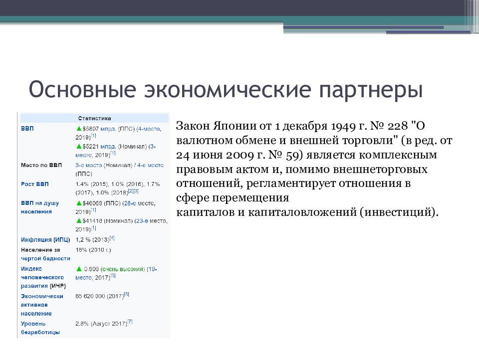 Экономическая система японии презентация