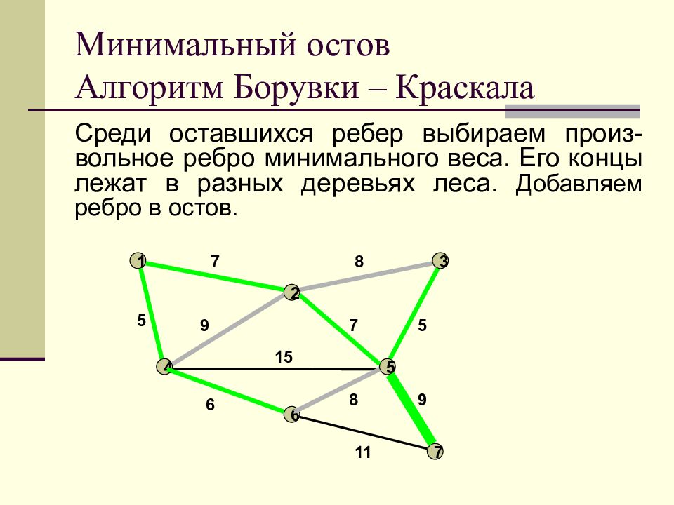 Вес алгоритм. Алгоритм Краскала нахождения минимального остовного дерева. Минимальное остовное дерево Краскала. Минимальное остовное дерево алгоритм Крускала. Минимальное остовное дерево. Алгоритм Прима. Алгоритм Крускала.