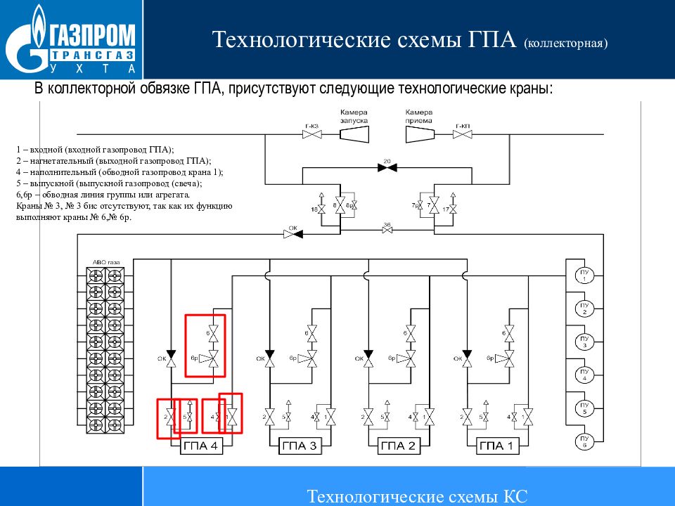 Технологическая схема гпа ц 16