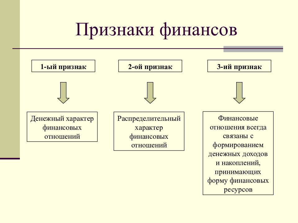 Функции финансов презентация