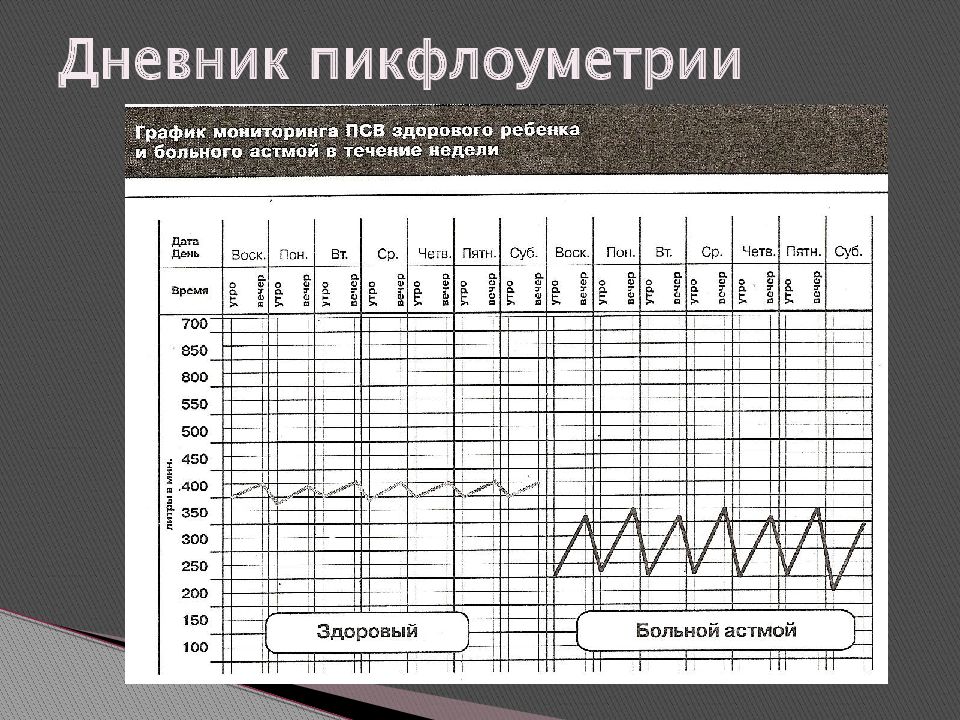 План лечения в истории болезни пример