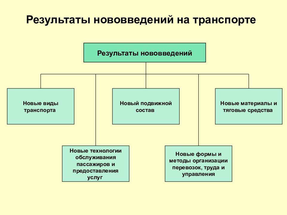 Управление системой организации труда. Структура службы управления персоналом. Основные формы научной организации труда:. Состав службы управления персоналом. Научная организация трада.