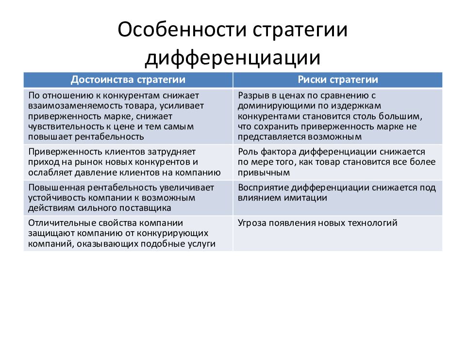 Виды маркетинговых стратегий презентация