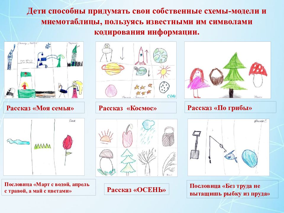 Алгоритмы трудовых действий в детском саду в картинках