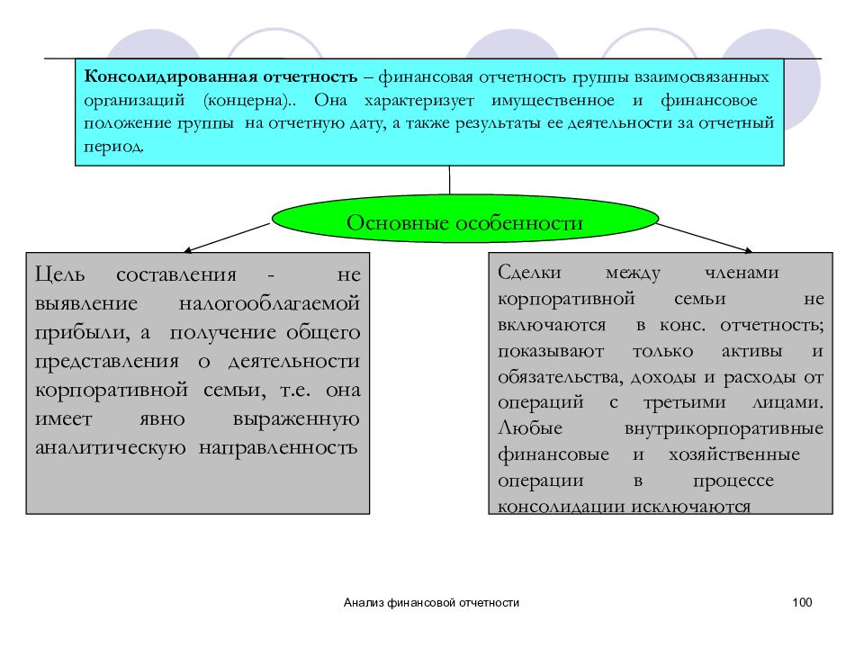 Презентация на тему анализ финансовой отчетности