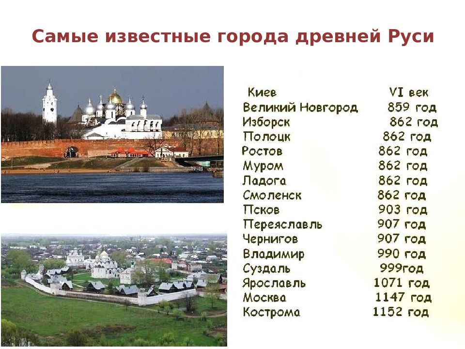 Проект на тему история городов древней руси