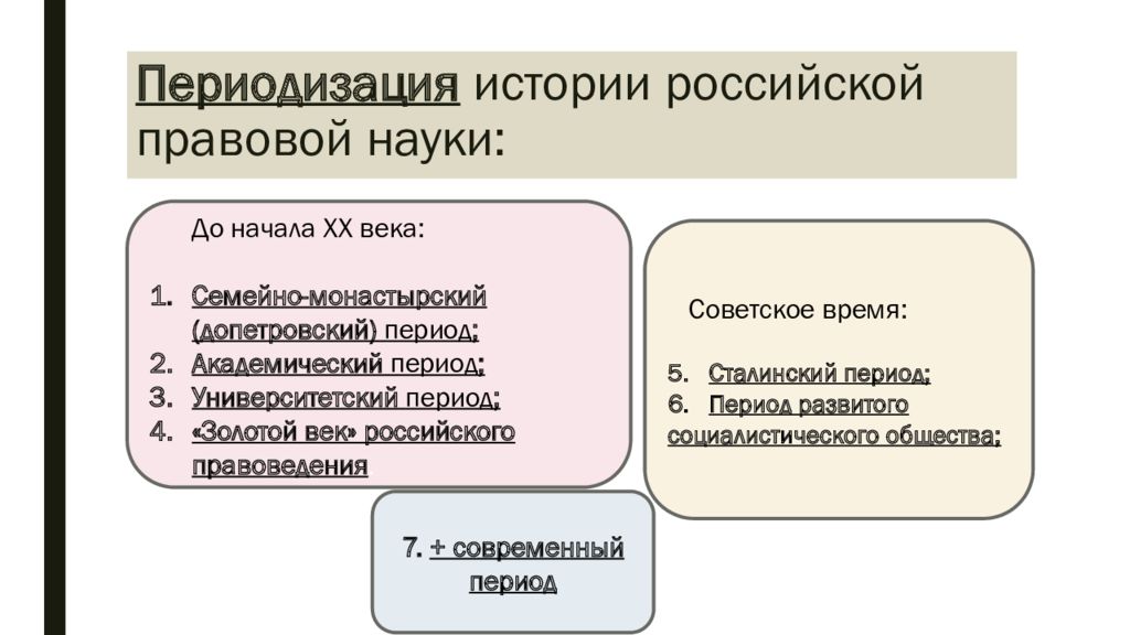 История юридической науки. Исторические этапы развития юриспруденции. Этапы в истории развития юридической науки. Периоды в истории России юридической науки. Этапы развития Отечественной юриспруденции.